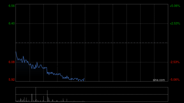 中博策略 特步国际午前涨近5% 机构指公司第一季度零售大体符合预期