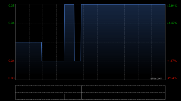 金鑫优配 中国生态旅游：呈请聆讯延期至7月28日