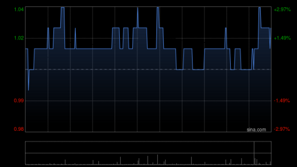 东方配资 未来机器有限公司拟“2供1”基准供股