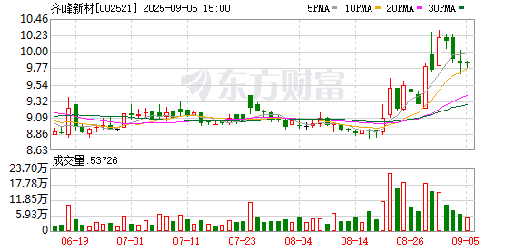 宏发证券 齐峰新材持续加码分红，彰显龙头底气